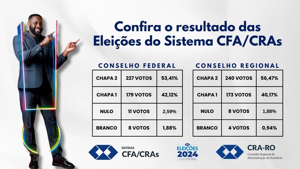 Read more about the article Confira o resultado das Eleições do Sistema CFA/CRAs